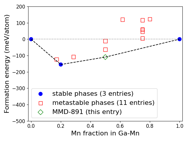 Phase diagram