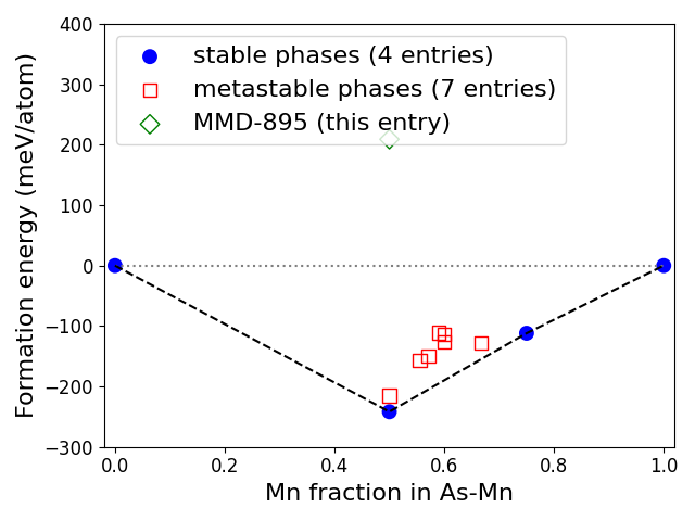 Phase diagram