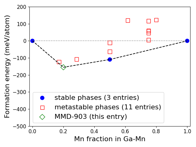 Phase diagram