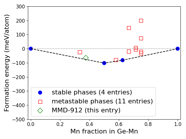 Phase diagram