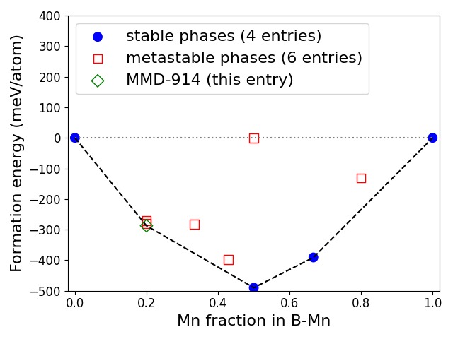 Phase diagram