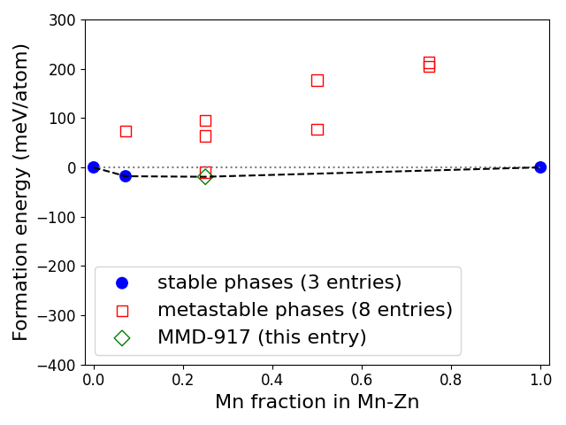 Phase diagram