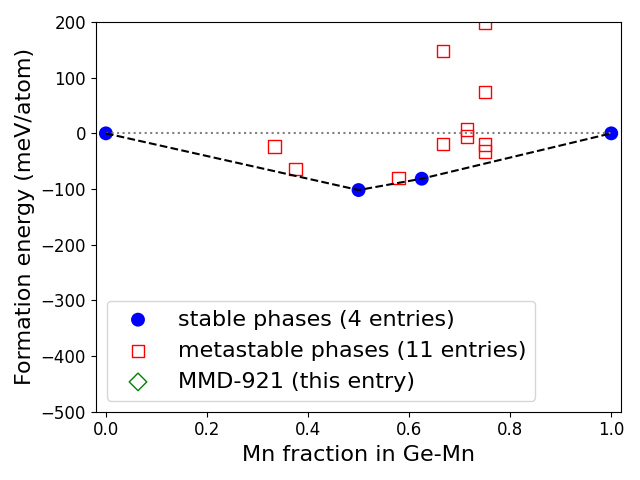 Phase diagram