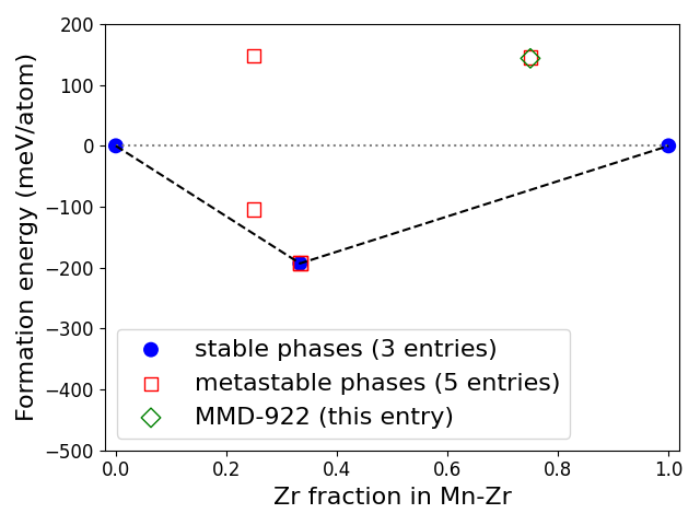 Phase diagram