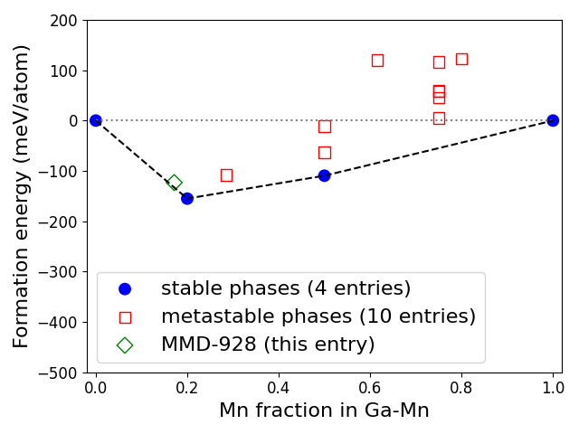 Phase diagram