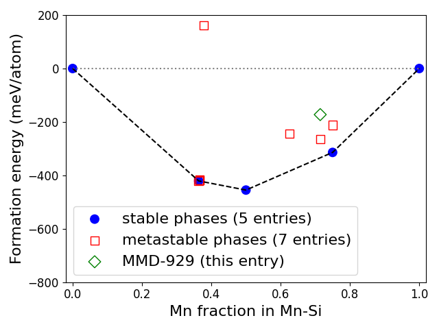 Phase diagram