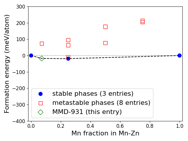 Phase diagram