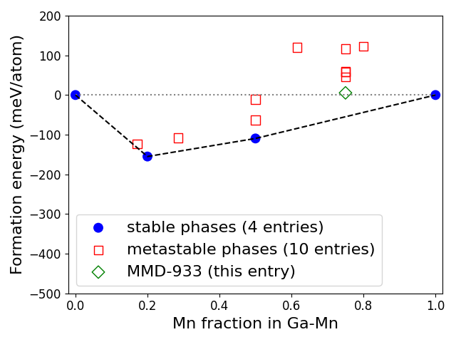 Phase diagram