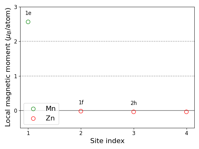 Local magnetic moments