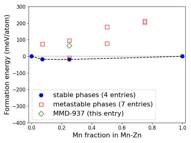 Phase diagram