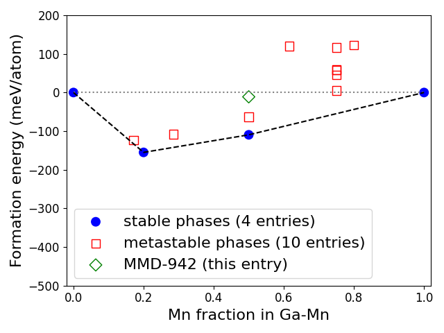 Phase diagram