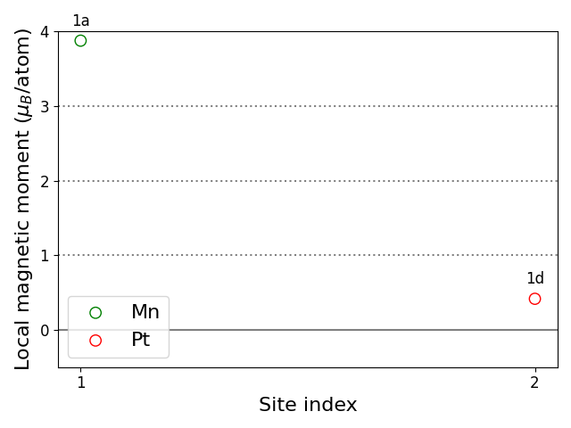 Local magnetic moments