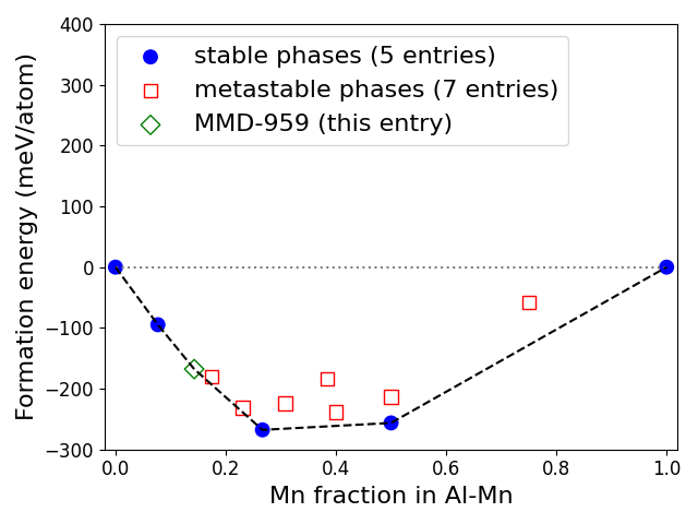 Phase diagram