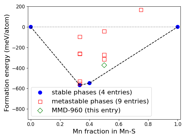 Phase diagram