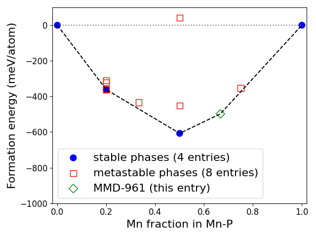 Phase diagram