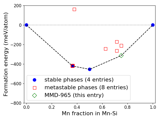 Phase diagram