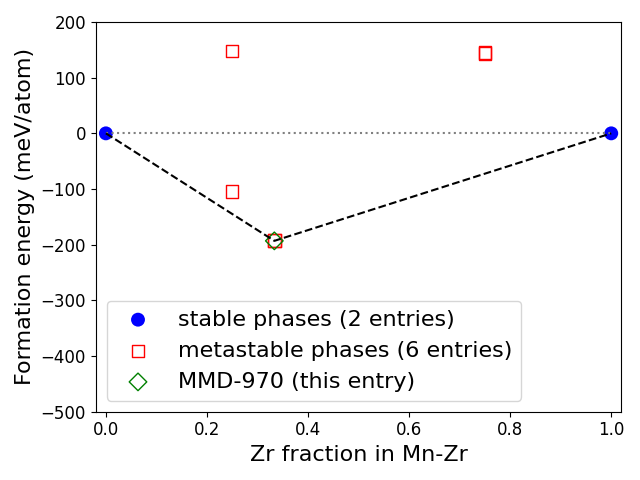 Phase diagram