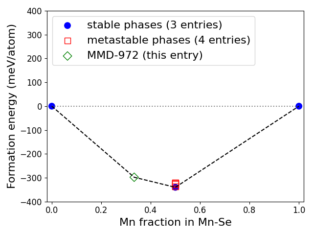 Phase diagram