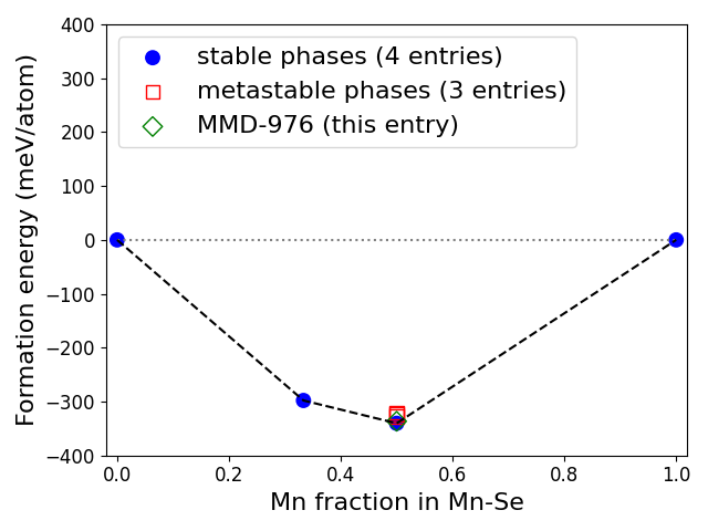 Phase diagram