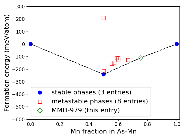 Phase diagram