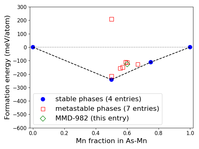 Phase diagram