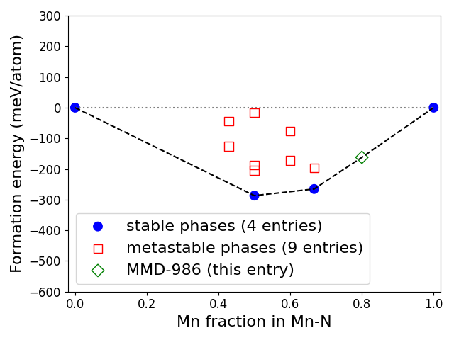 Phase diagram