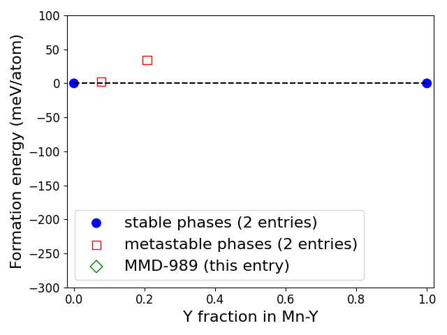 Phase diagram