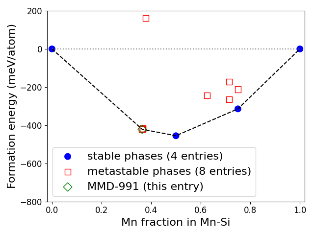 Phase diagram